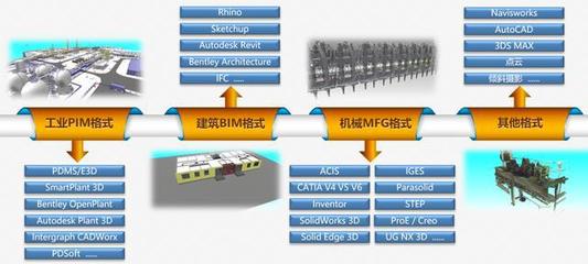 淺談國內(nèi)外3D模型審查軟件的設(shè)計(jì)與制作（上篇）